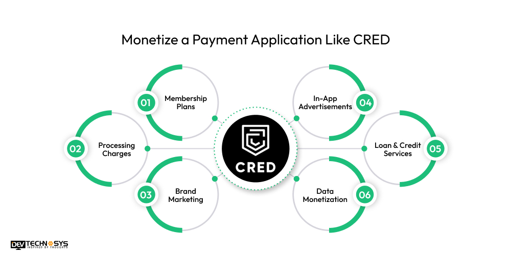 Monetize a Payment Application Like CRED