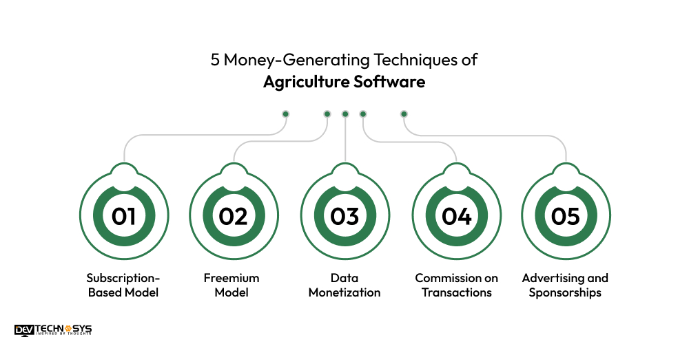 Money-Generating Techniques of Agriculture Software