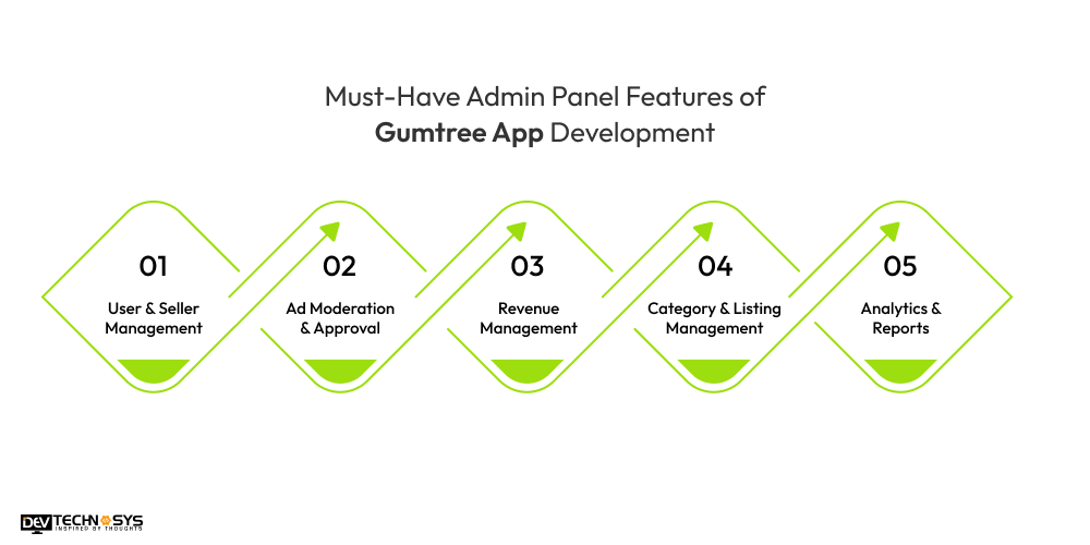 Must-Have Admin Panel Features of Gumtree App Development