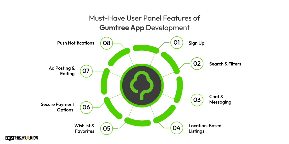 Must-Have User Panel Features of Gumtree App Development