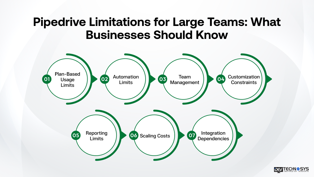 Pipedrive limitations for Large teams