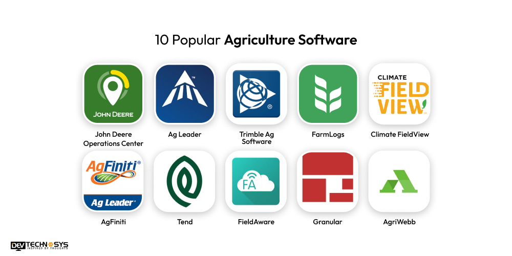 Popular Agriculture Software