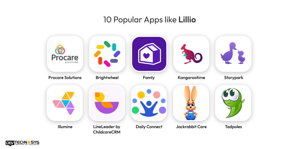 Popular Apps like Lillio