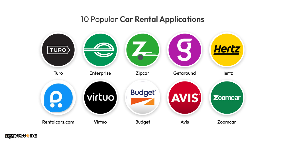Popular Car Rental Applications