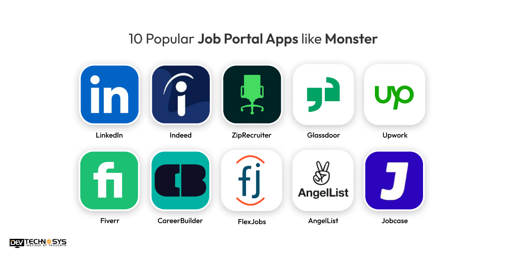 Popular Job Portal Apps like Monster