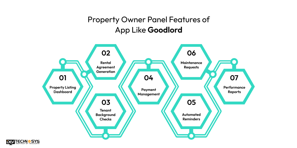 Property Owner Panel Features of App Like Goodlord