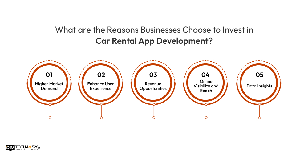 Reasons Businesses Choose to Invest in Car Rental App Development