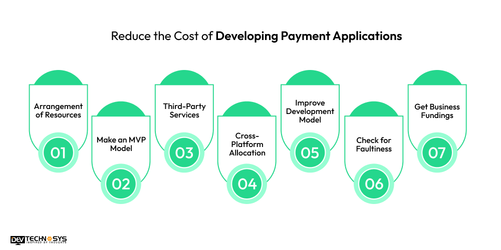 Reduce the Cost of Developing Payment Applications