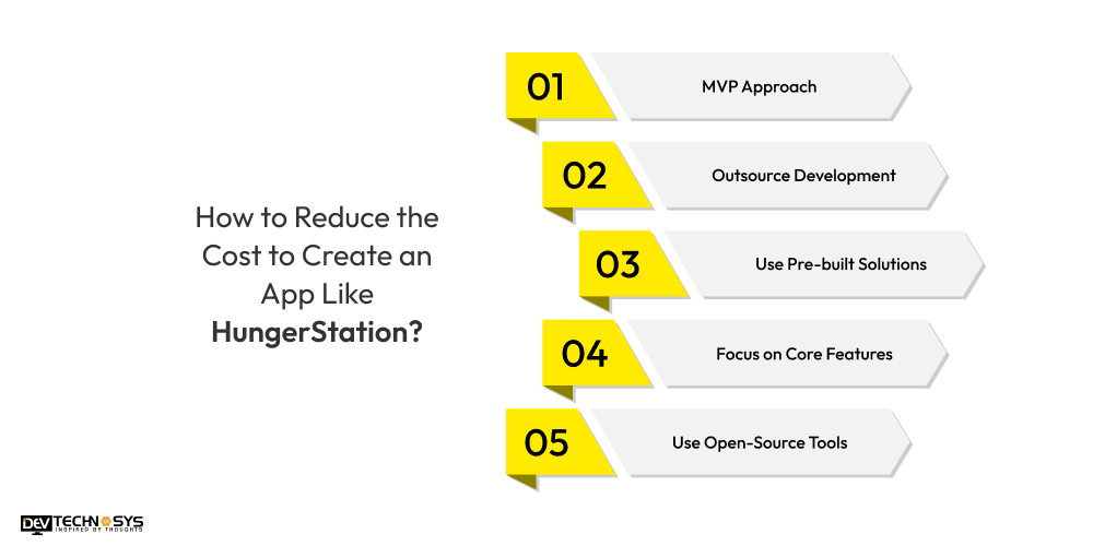 Reduce the Cost to Create an App Like HungerStation