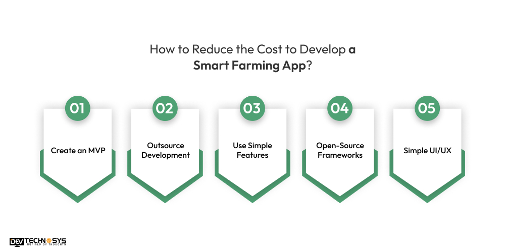 Reduce the Cost to Develop a Smart Farming App