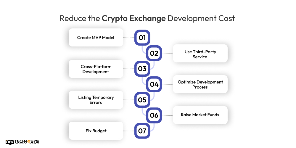 Reduce the Crypto Exchange Development Cost