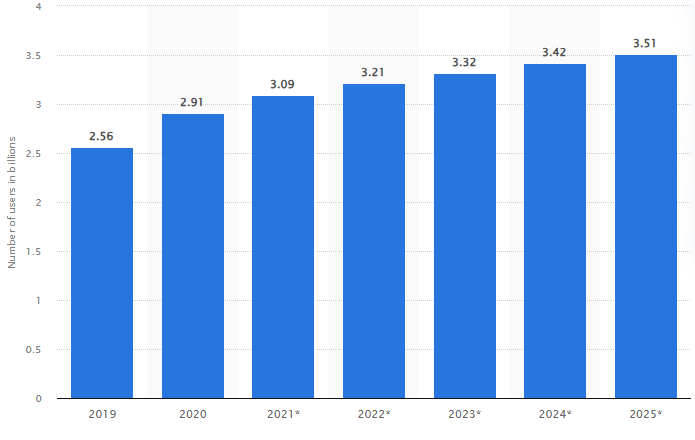 Secure Messaging App Key Facts That You Can’t Ignore!