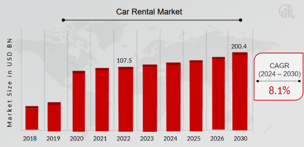 Sixt market stats