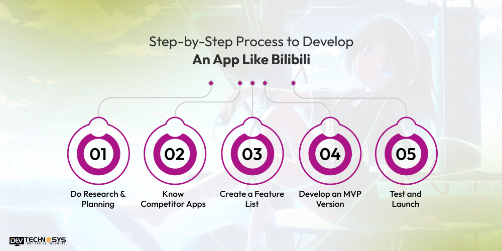 Step-by-Step Process to Develop An App Like Bilibili