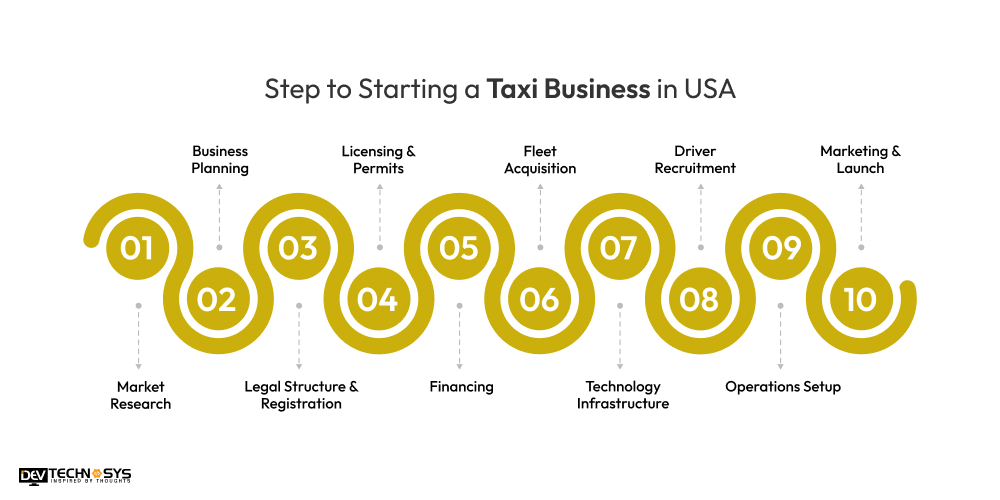 Step to Starting a Taxi Business in USA