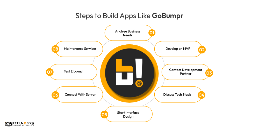 Steps to Build Apps Like GoBumpr