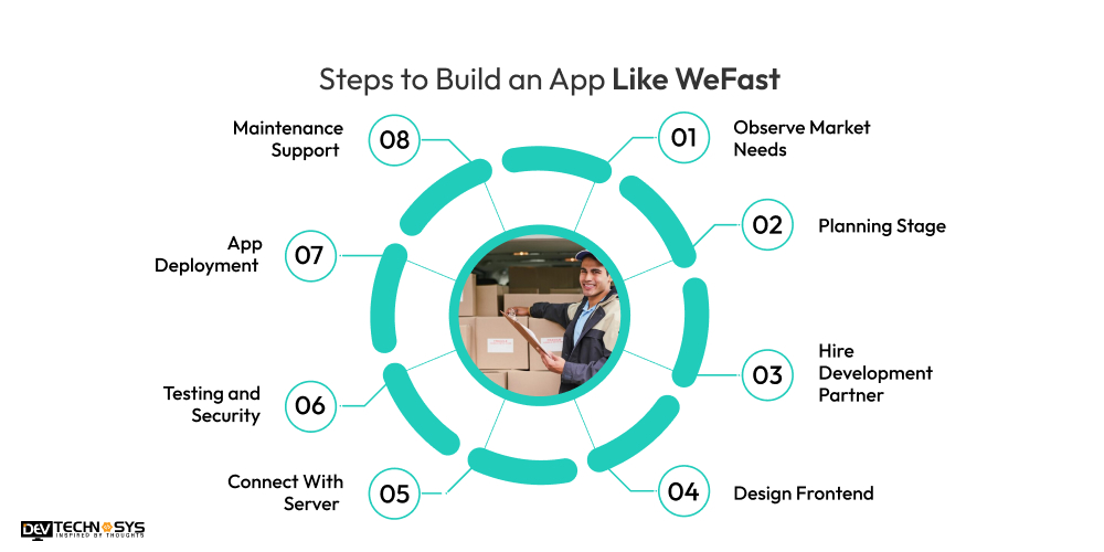 Steps to Build Apps Like WeFast