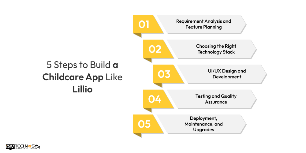 Steps to Build a Childcare App Like Lillio