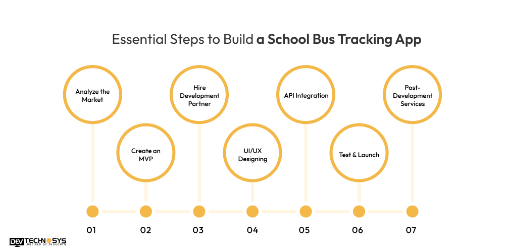 Steps to Build a School Bus Tracking App