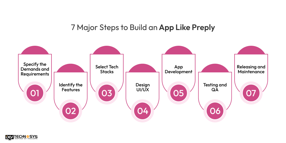 Steps to Build an App Like Preply