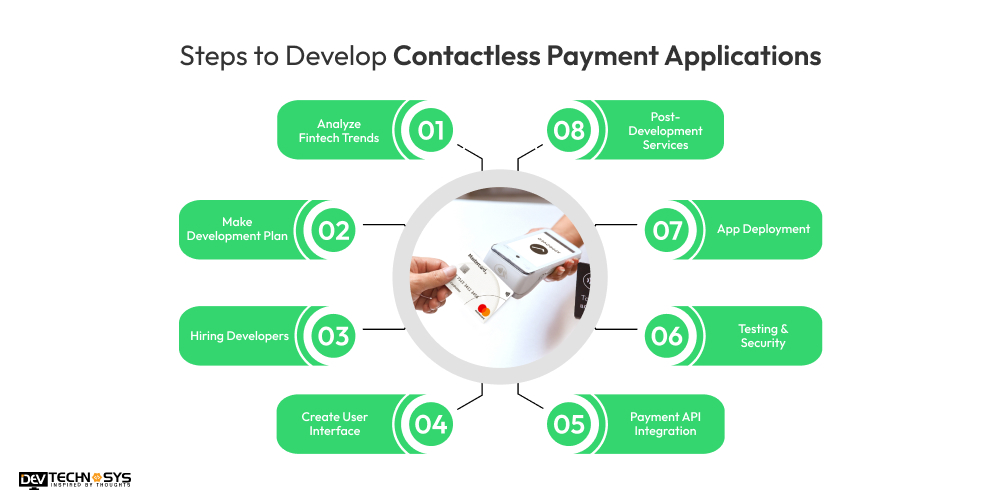 Steps to Develop Contactless Payment Applications