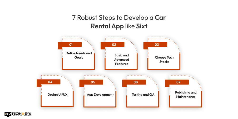 Steps to Develop a Car Rental App like Sixt