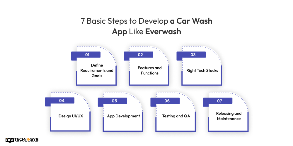 Steps to Develop a Car Wash App Like Everwash