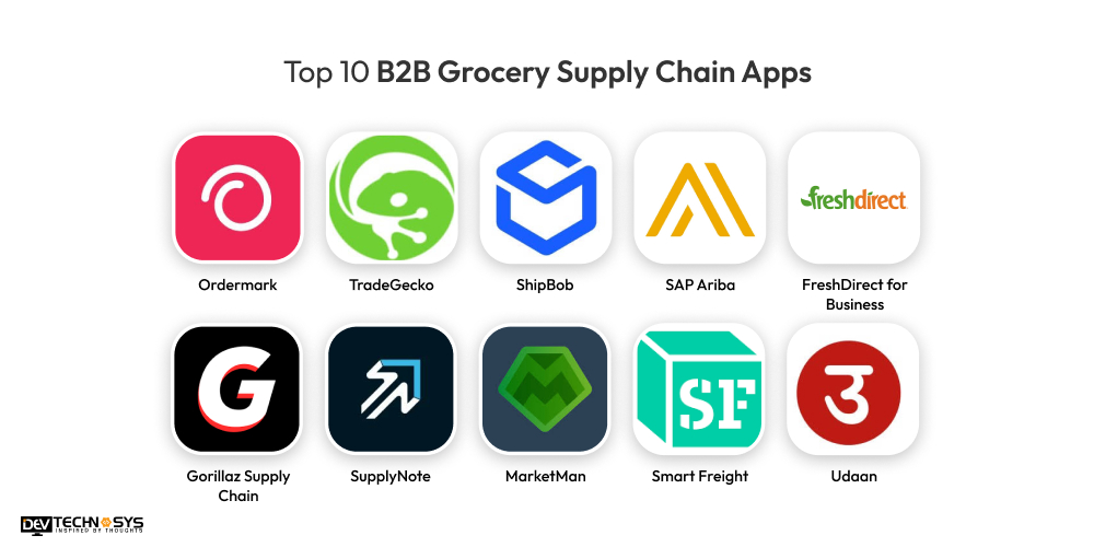 Top 10 B2B Grocery Supply Chain Apps