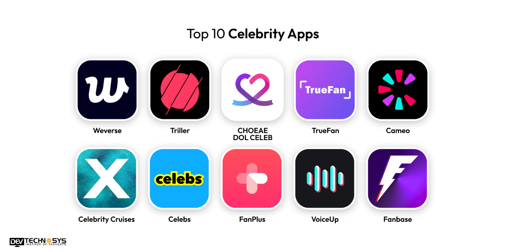 Top 10 Celebrity Apps