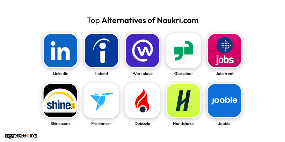 Top Alternatives of Naukri.com