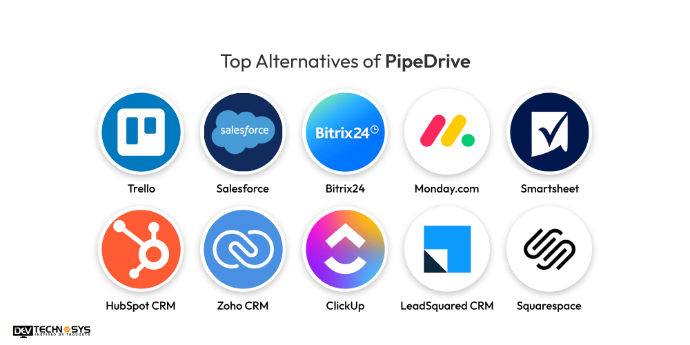 Top Alternatives of PipeDrive