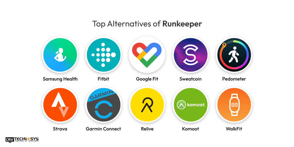 Top Alternatives of Runkeeper