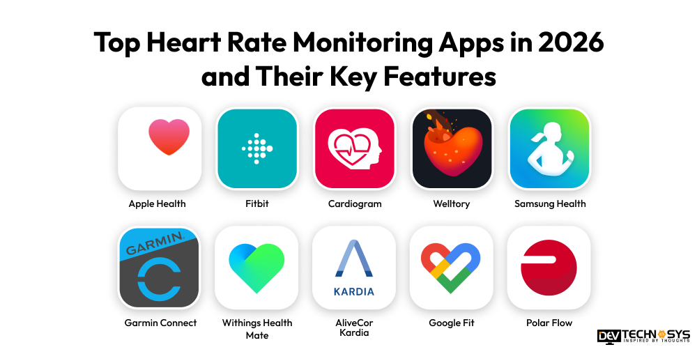 Top Heart Rate Monitoring Apps in 2026 and Their Key Features