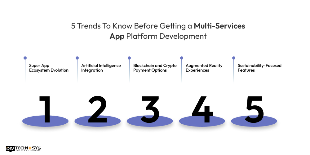 Trends To Know Before Getting a Multi-Services App Platform Development