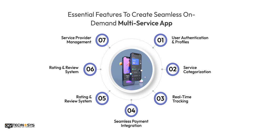 Essential Features