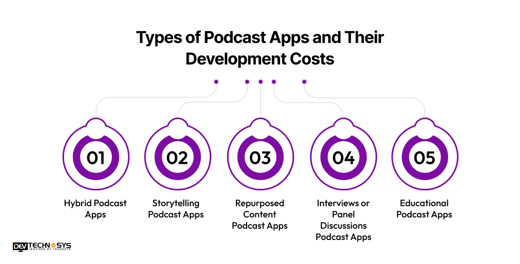 Types of Podcast Apps and Their Development Costs