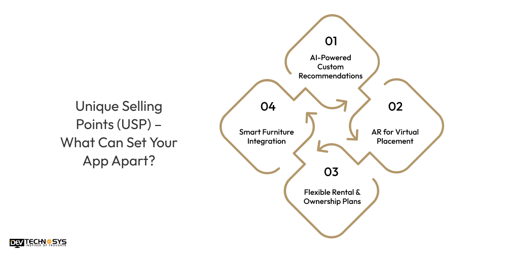 Unique Selling Points (USP) – What Can Set Your App Apart