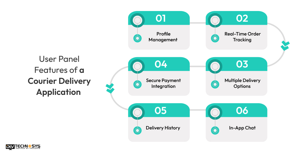 User Panel Features