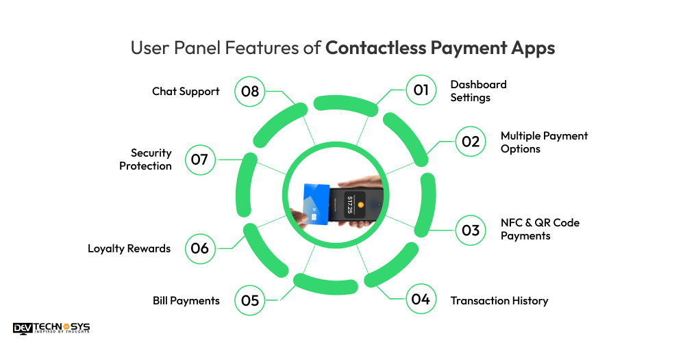 User Panel Features of Contactless Payment Apps