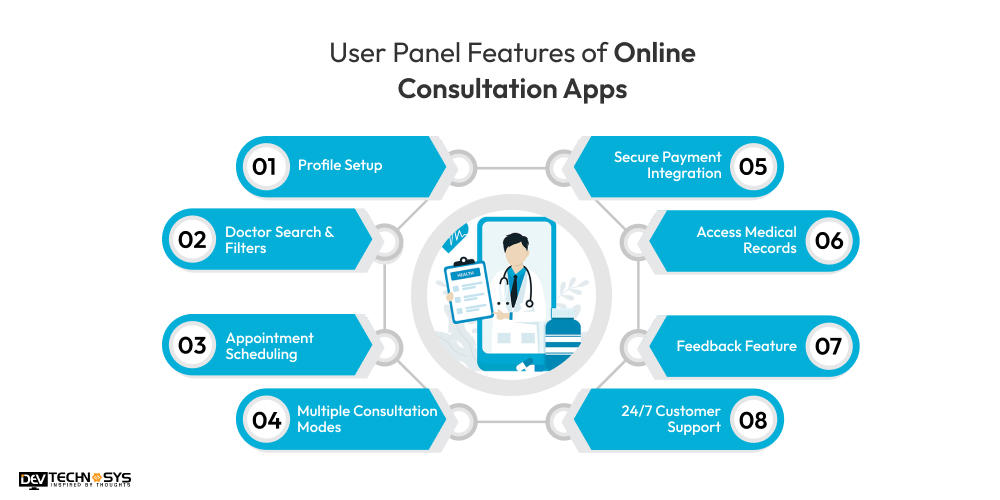User Panel Features