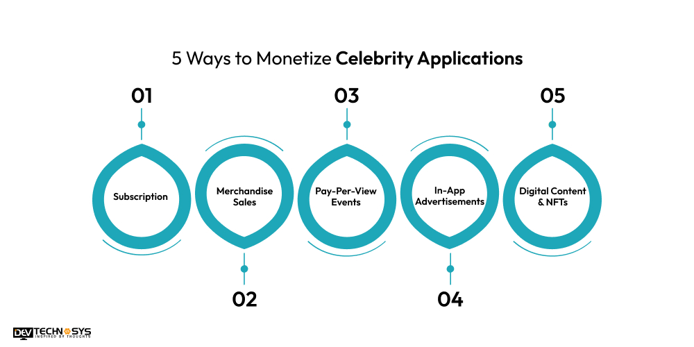Ways to Monetize Celebrity Applications