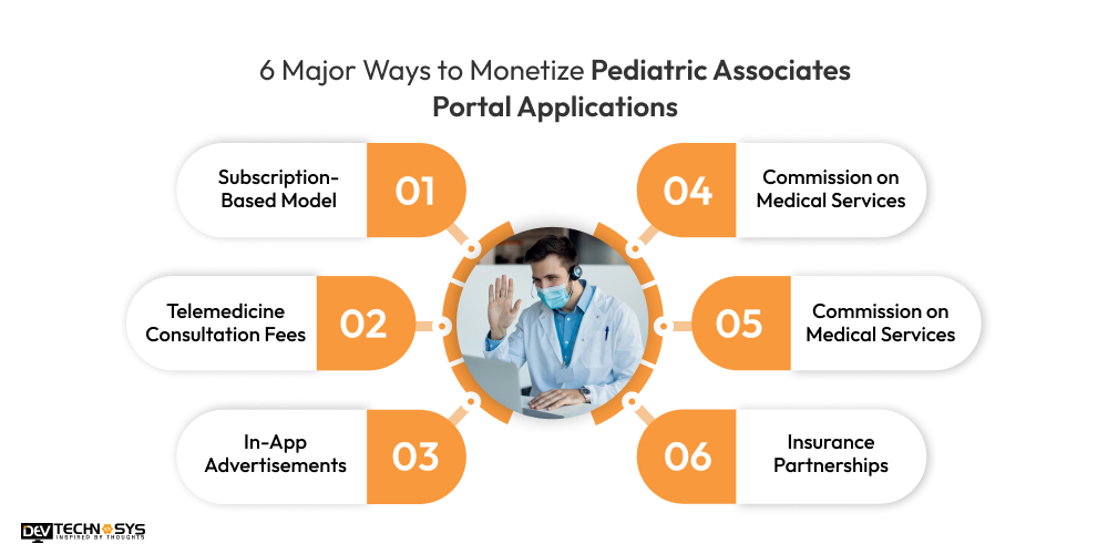 Ways to Monetize Pediatric Associates Portal Applications