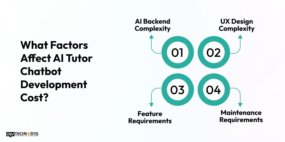 How to Build AI Tutor Chatbot: Cost and Features Dev Technosys What Factors Affect AI Tutor Chatbot Development Cost