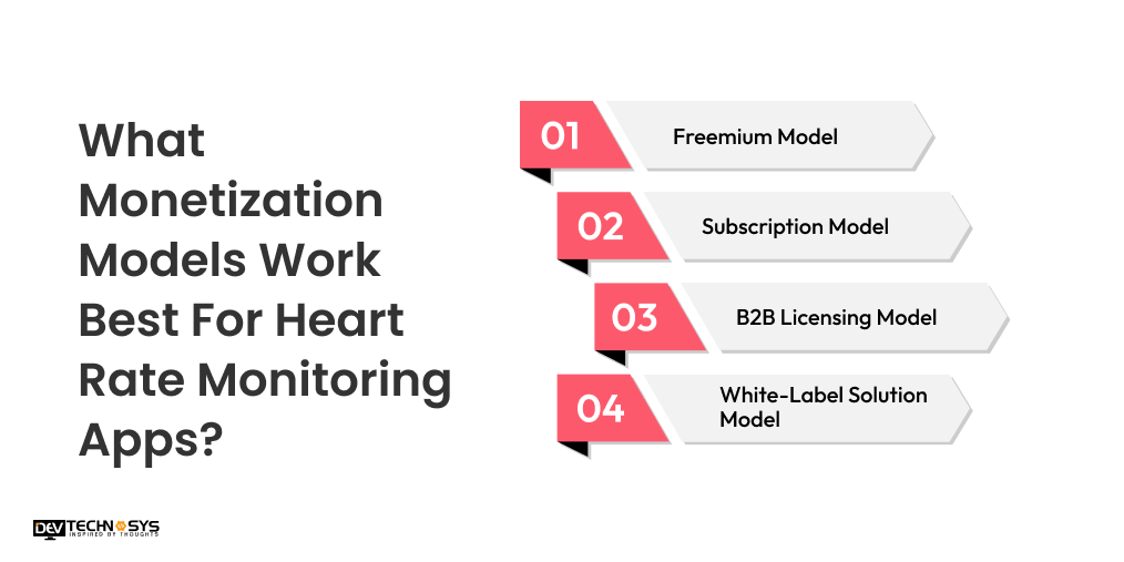What Monetization Models Work Best For Heart Rate Monitoring Apps