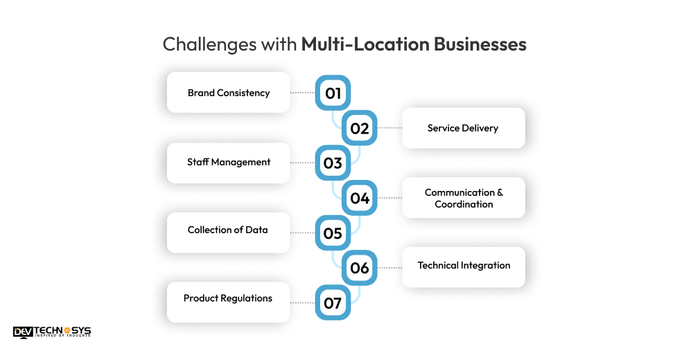 What are the Challenges With Multi-Location Businesses