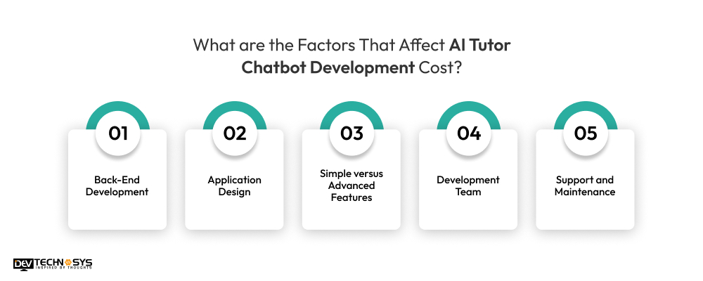 What are the Factors That Affect AI Tutor Chatbot Development Cost