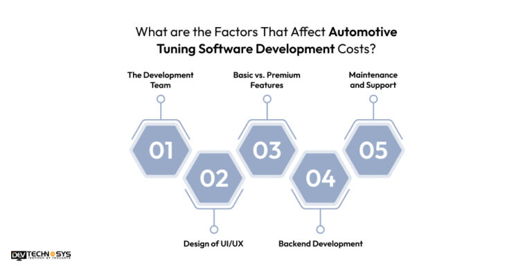 Build Automotive Tuning Software: Cost, Features And All