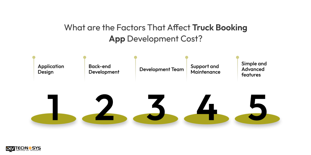 What are the Factors That Affect Truck Booking App Development Cost