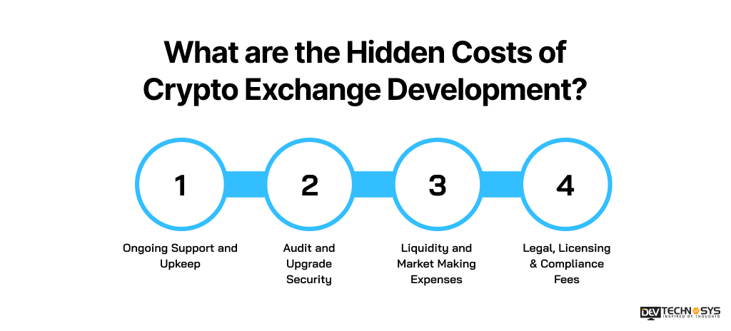What are the Hidden Costs of Crypto Exchange Development