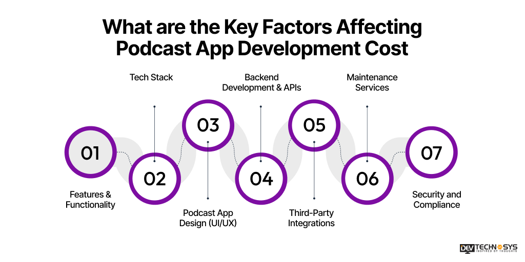 What are the Key Factors Affecting Podcast App Development Cost